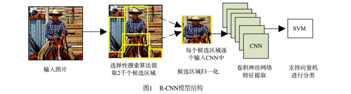 AI综述类论文笔记 - 图18