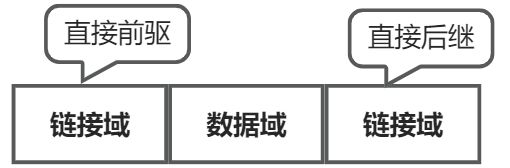 单链表 - 图2