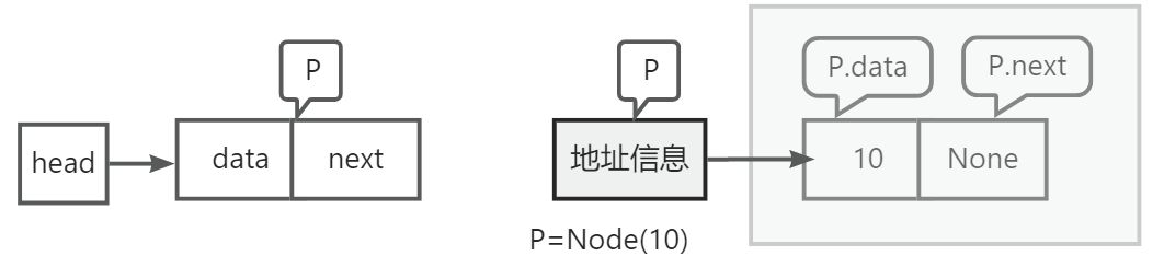 单链表 - 图3