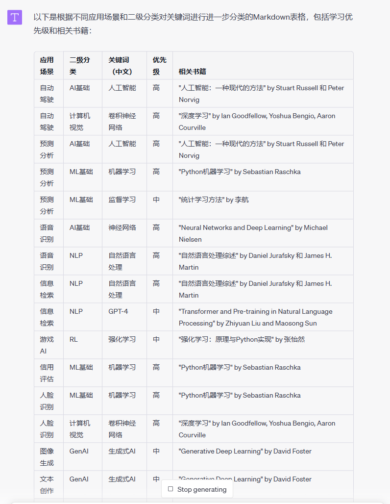 麦肯锡+AI，超肝ChatGPT超级思路实操保姆级教学，三天成为行业专家！ - 图7