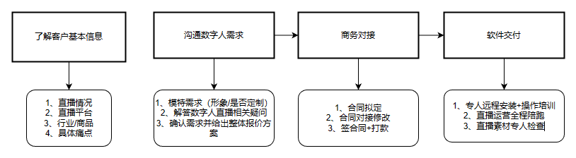 💴商业应用 - 图3