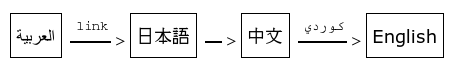 特性 - 图1