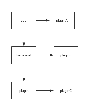 关于nodejs-web框架的调研 - 图1