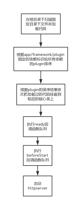 关于nodejs-web框架的调研 - 图2