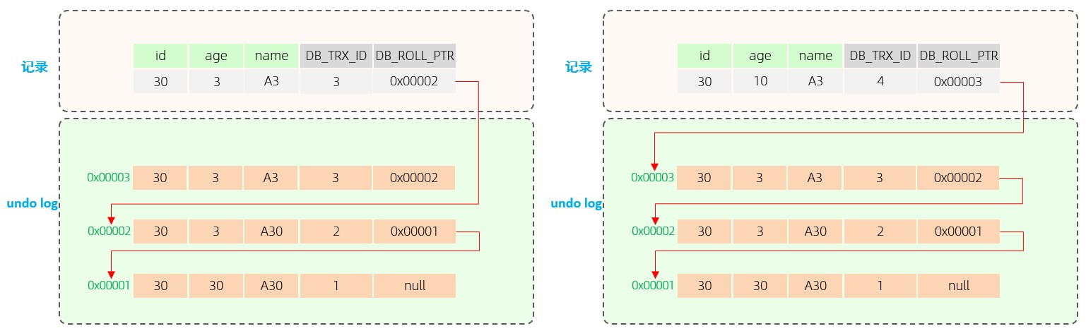MySQL-进阶篇 - 图208