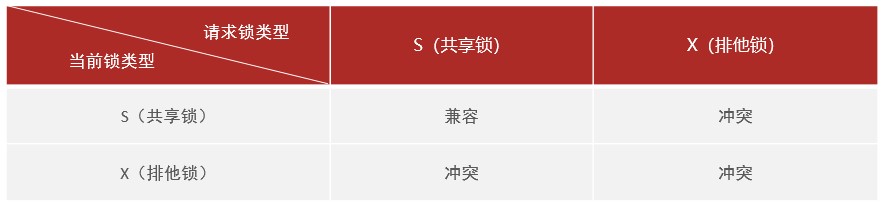 MySQL-进阶篇 - 图158