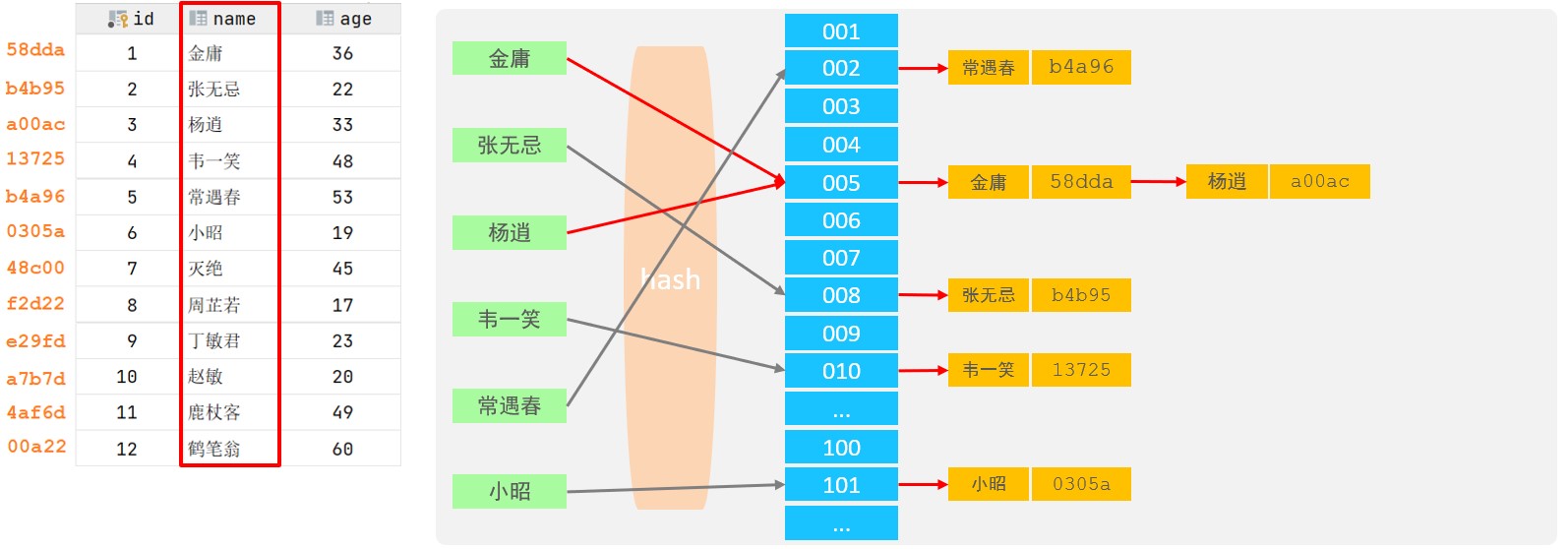 MySQL-进阶篇 - 图25