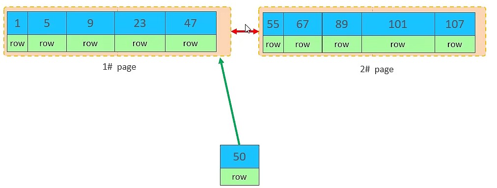 MySQL-进阶篇 - 图100