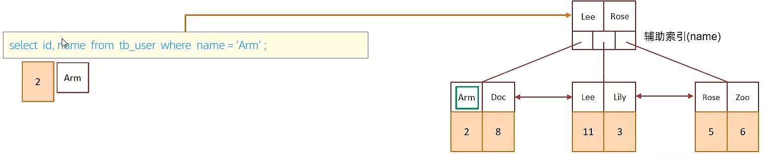 MySQL-进阶篇 - 图82