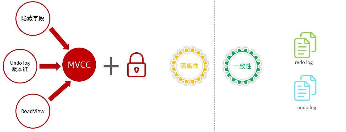MySQL-进阶篇 - 图220