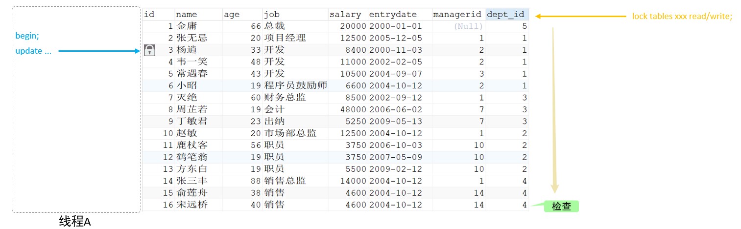 MySQL-进阶篇 - 图150