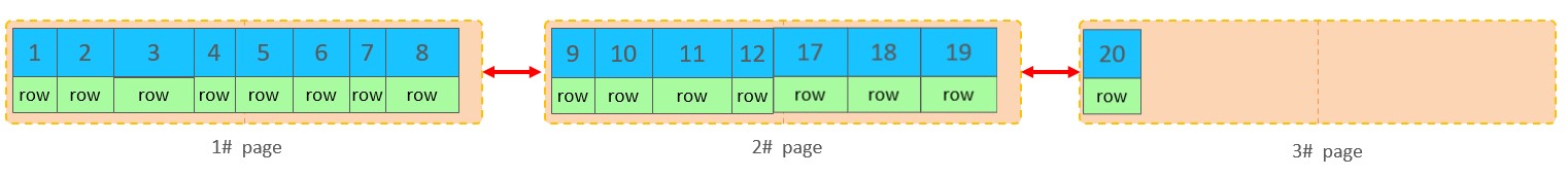 MySQL-进阶篇 - 图110