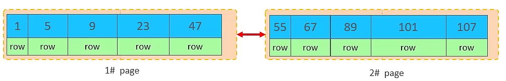 MySQL-进阶篇 - 图98
