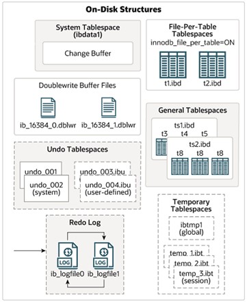 MySQL-进阶篇 - 图176
