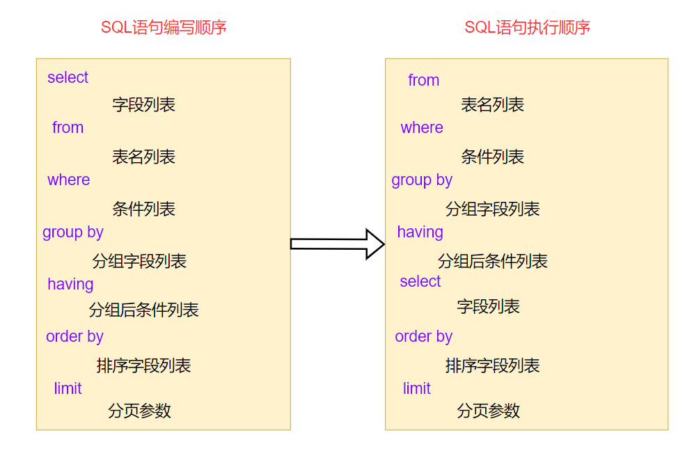 MySQL - 图1
