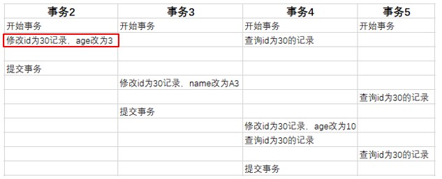 MySQL-进阶篇 - 图203