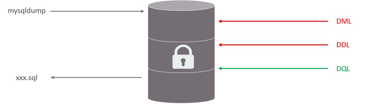MySQL-进阶篇 - 图141