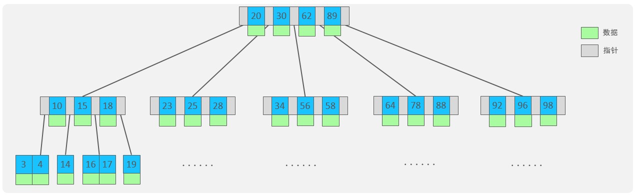 MySQL-进阶篇 - 图17