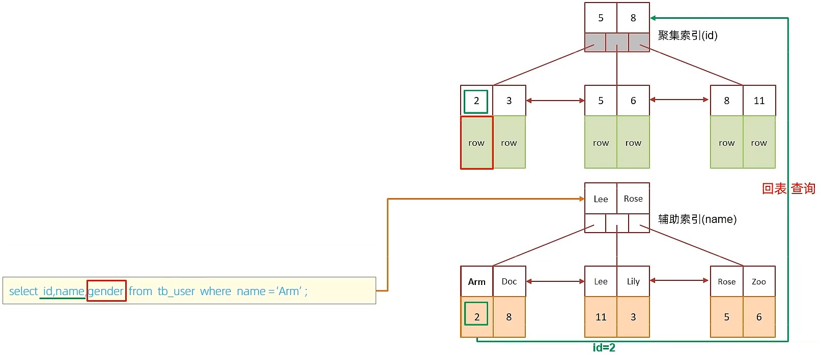 MySQL-进阶篇 - 图83