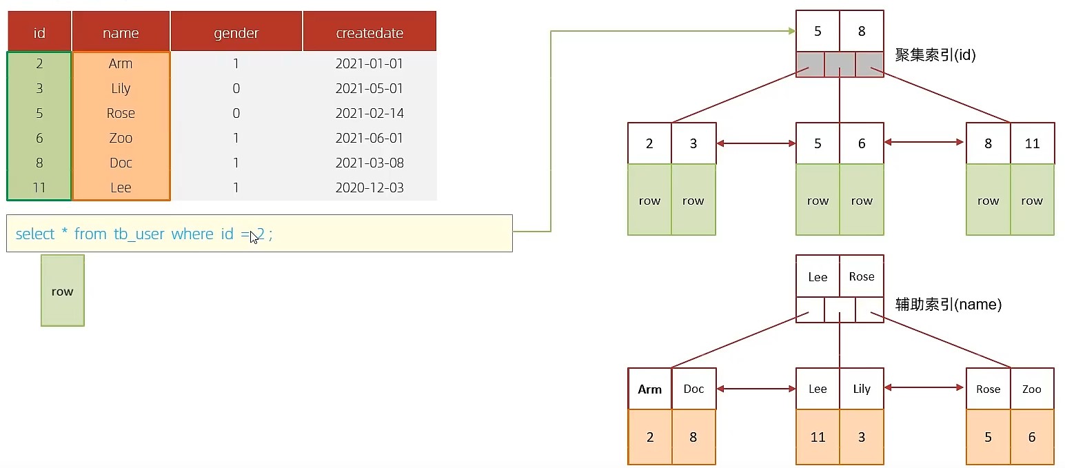MySQL-进阶篇 - 图81