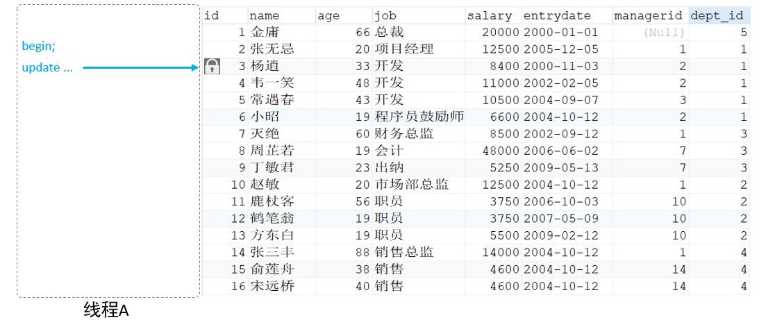 MySQL-进阶篇 - 图149