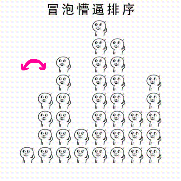 Java数组的定义与使用（二） - 图24