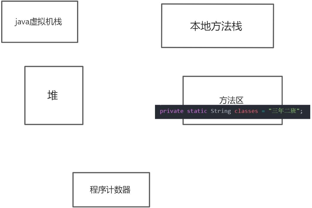 Java类和对象のstatic成员详解 - 图4