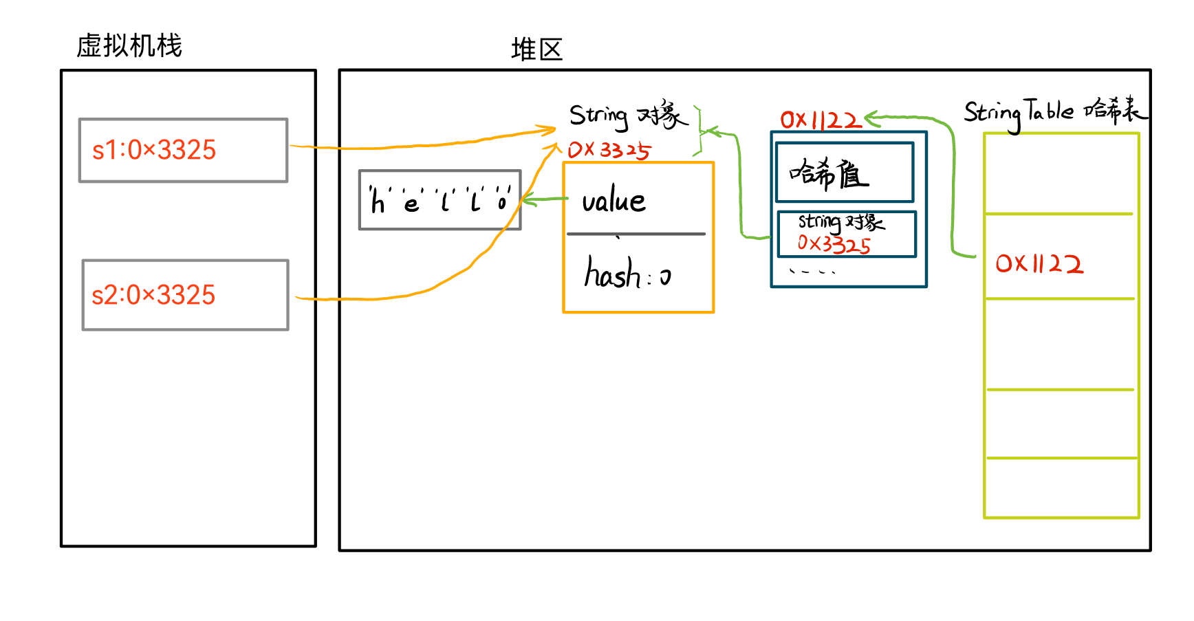 字符串常量池.png