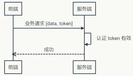 用户登录以及SSO - 图5