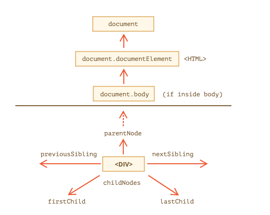 JavaScript基础 - 图3