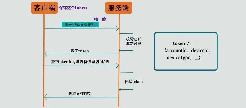 二维码登录 - 图5
