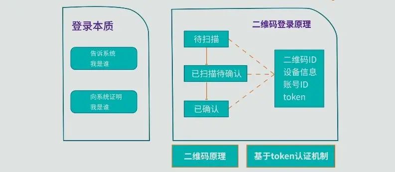 二维码登录 - 图11