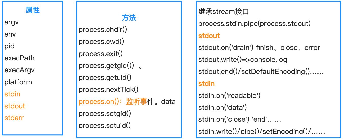 Node全局对象/核心模块 - 图4