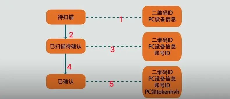 二维码登录 - 图7