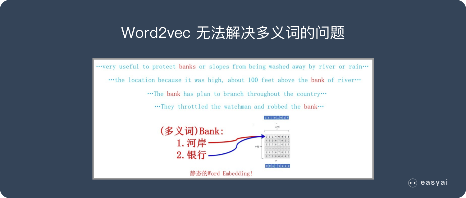 四、Word2vec - 图6
