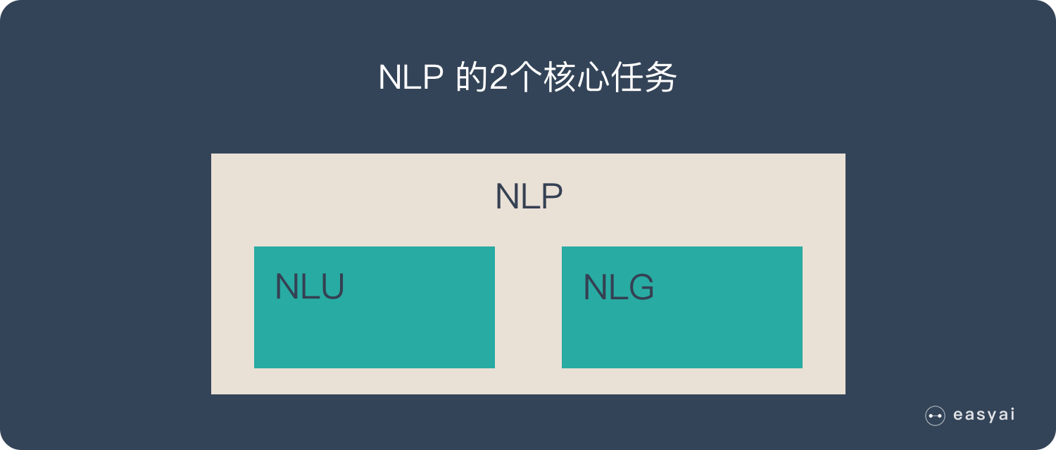 一、自然语言处理 - 图4