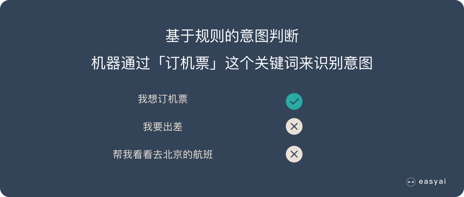 二、自然语言理解 - 图4