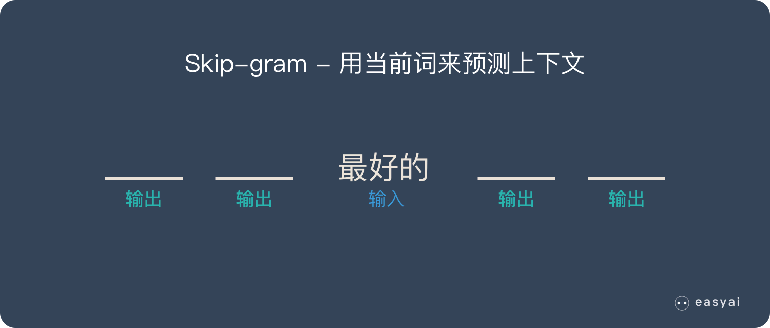 四、Word2vec - 图4