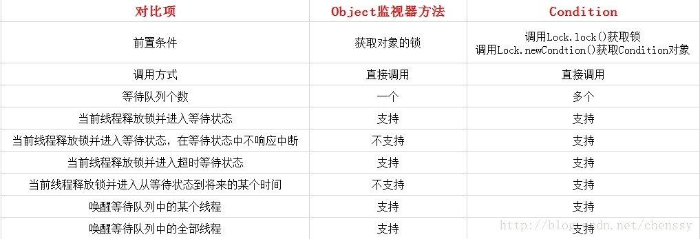多线程 - 图6