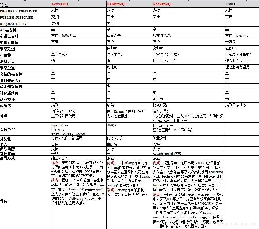 大数据相关组件简单介绍 - 图2