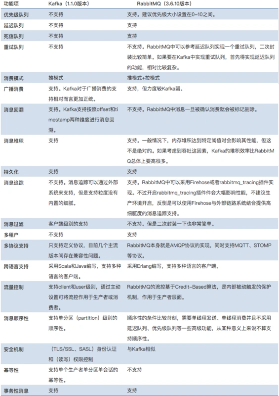 大数据相关组件简单介绍 - 图1