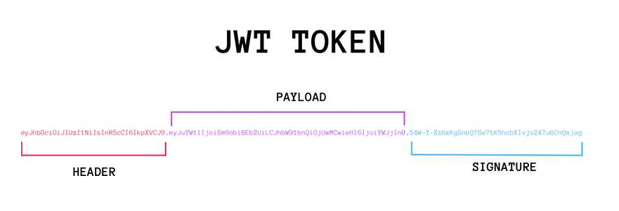 JWT  介绍 - 图1