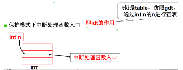 操作系统接口 - 图4