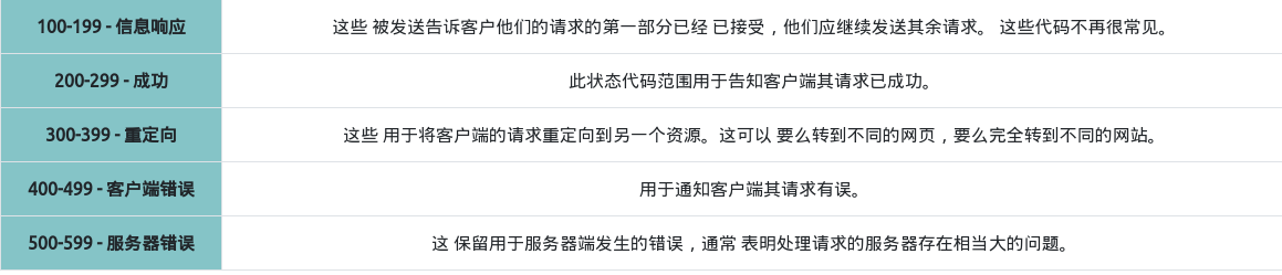 HTTP - 图2