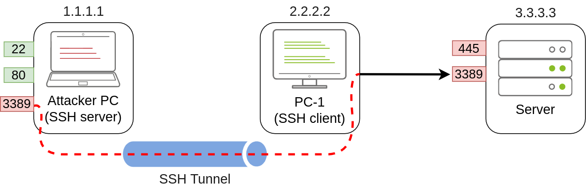 SSH - 图1