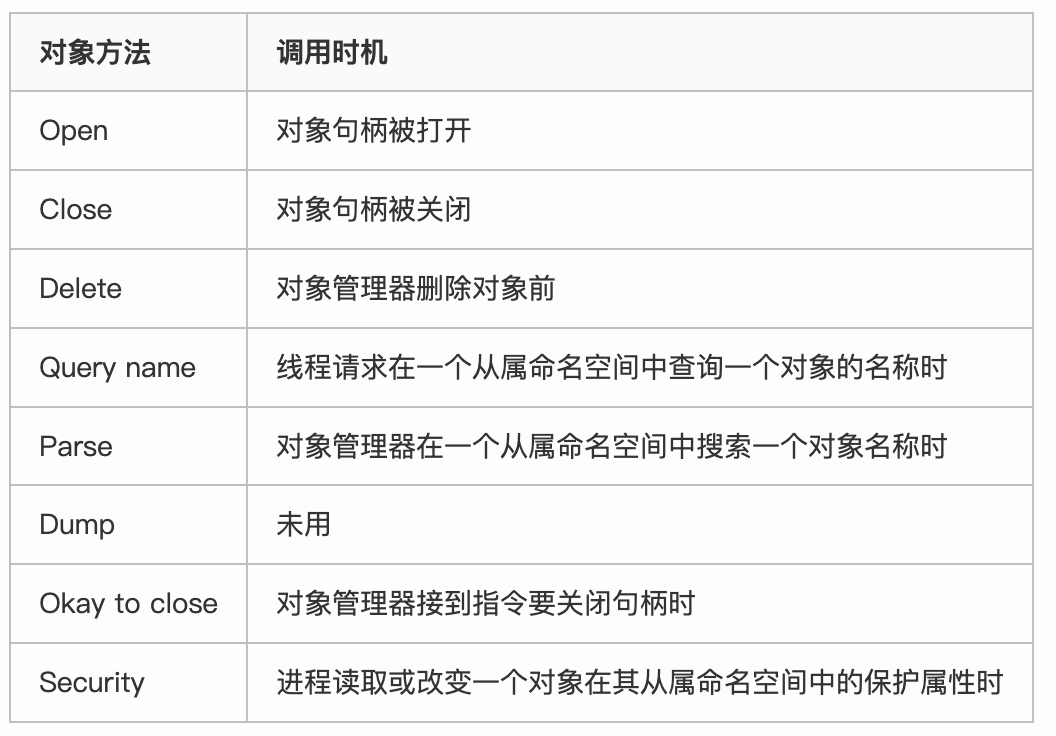 Windows对象管理 - 图5