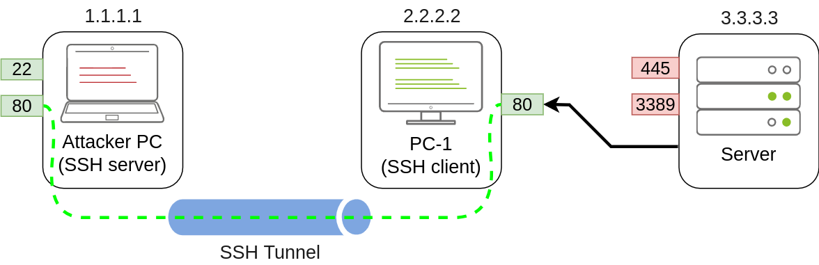 SSH - 图2