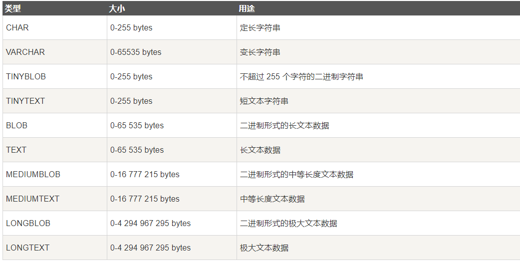 Mysql - 图4