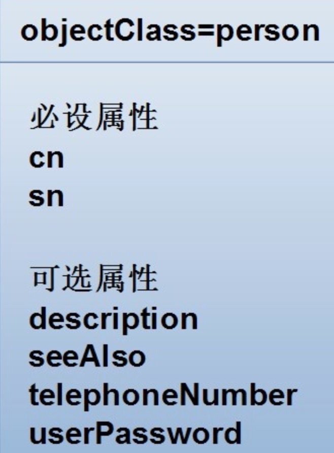 LDAP - 图12