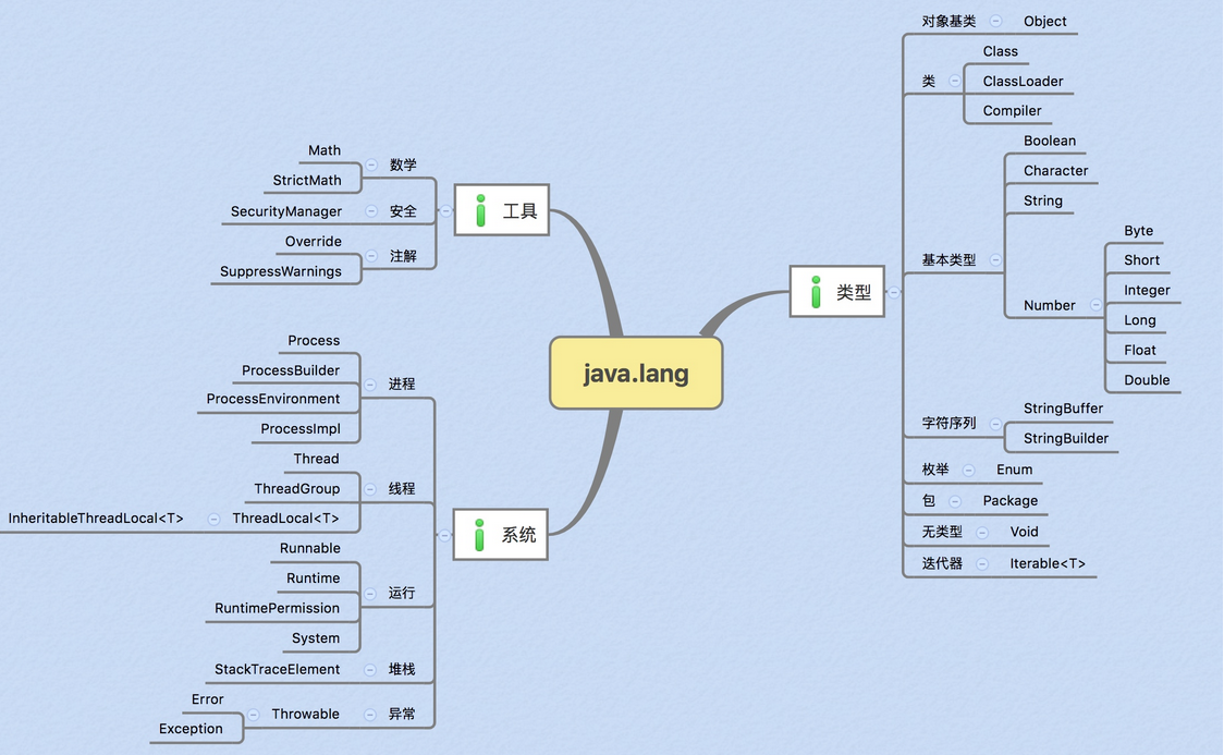 Java - 图2